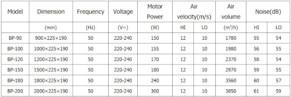 air curtain price