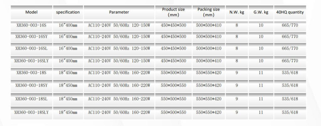 techncal datasheet for double head fan
