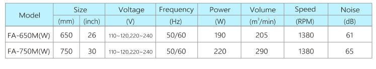 technical datasheet for industrial mist fan