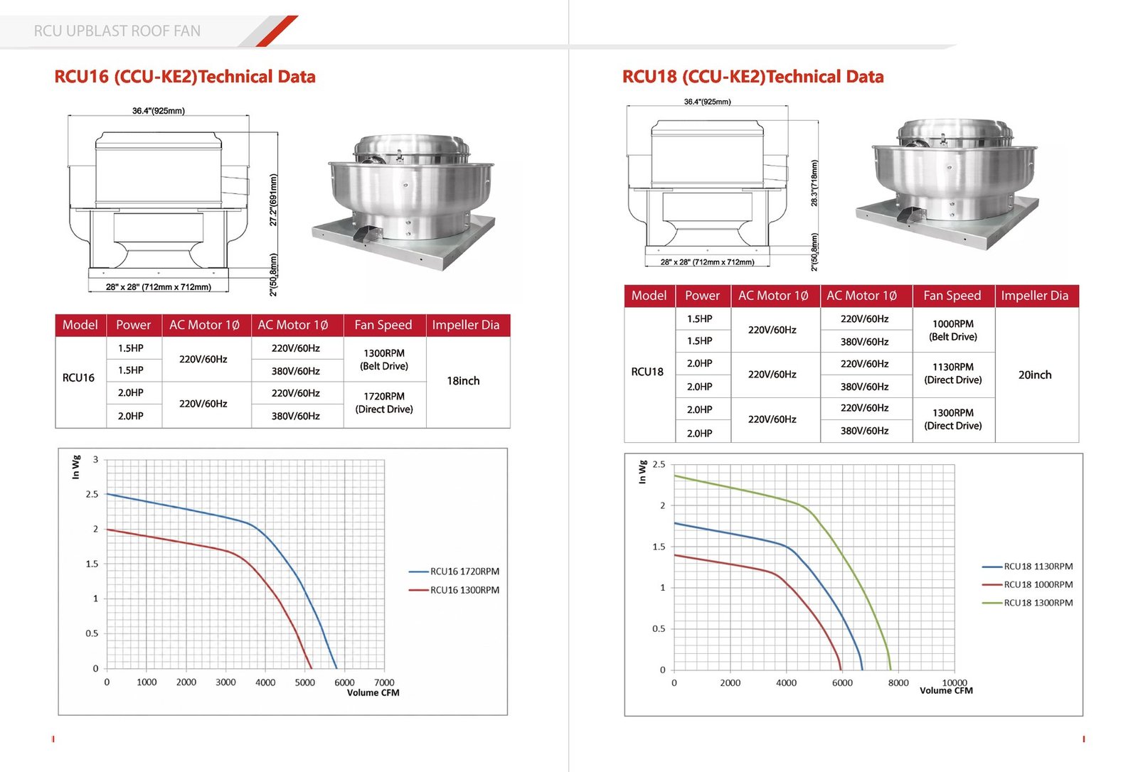 RCU16 and RCU18 upblast roof exhaust fan performance curves